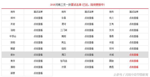 2018河南省三支一扶笔试成绩和面试名单已公