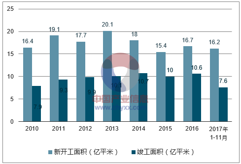 2018全国房地产行业发展趋势分析和市场前景