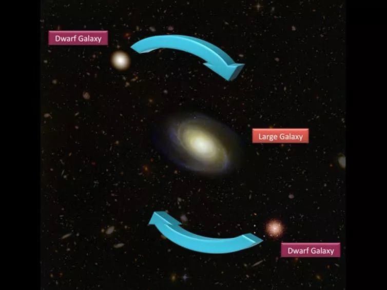 新发现挑战标准宇宙学模型-北京时间