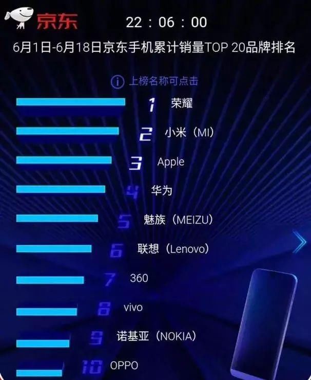 魅族高层人事再现大变动,李楠任CMO;马化腾怒
