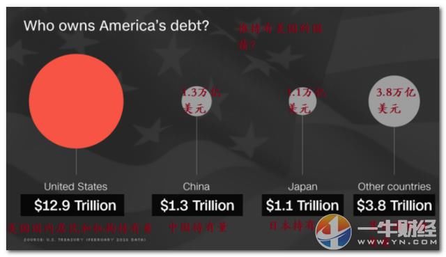 抛售美债是什么意思?全世界国家都抛售美债对