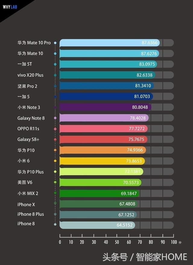 哪款手机电池续航能力强 2018年手机续航排行榜