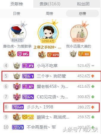 斗鱼339直播间现鱼丸大户,3人用鱼丸创1.5亿热