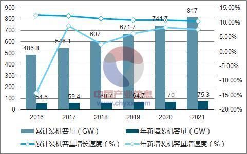 风电要闻 | 2018年中国风电行业发展现状分析及