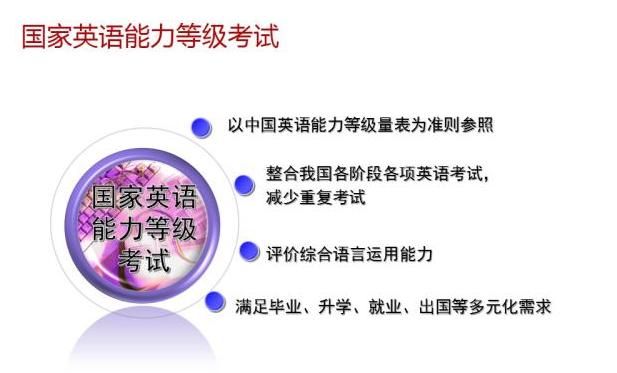 规划孩子未来的英语学习,可以关注这张表-北京