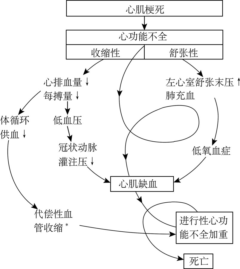 从机制到诊断和治疗,一文概括心源性休克的相
