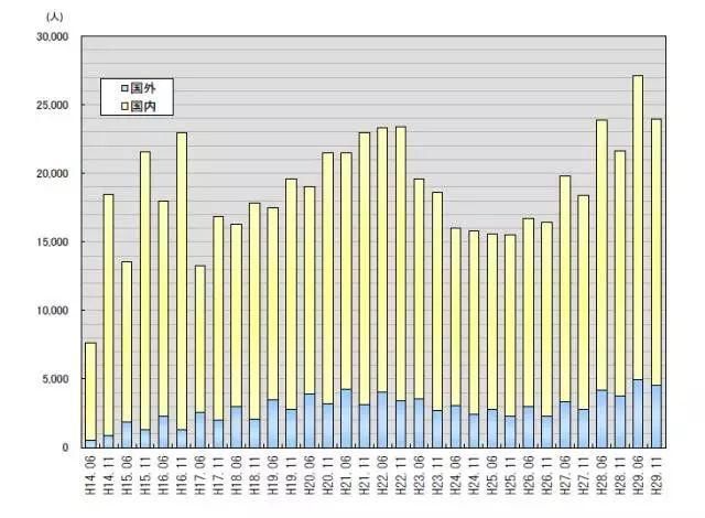 2018日本留学新政改革:EJU留学考试网上报名