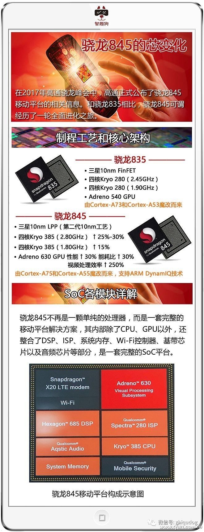 CPU秒前辈 那高通骁龙845的GPU性能有多强