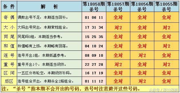 大乐透18058期开奖预测:这11码杀号我都说了