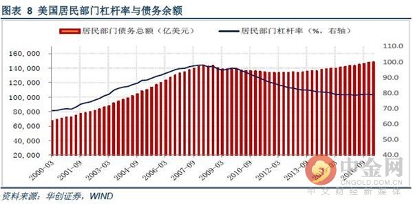 美国经济衰退_鲍盛刚 美国是如何开错药方,吃错药的(2)