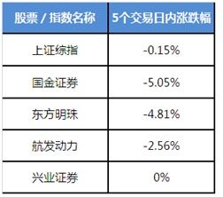 上证50又双叒叕调整成分股了,股民和基民谁更