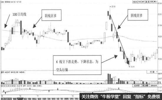 什么是空头行情? - 携景财富网