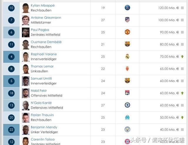 法国战阿根廷,球场跑的都是钱,折成人民币137