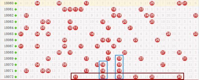双色球072期开奖:蓝球08终于等到,辛苦追号的