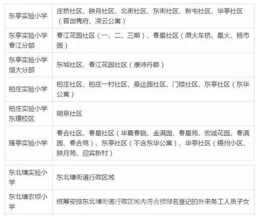 2018无锡买房吗?最新贷款、限购政策在这!不