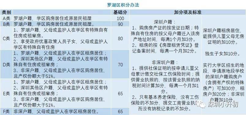 2018深圳公办学位告急,你家孩子积分够吗?附