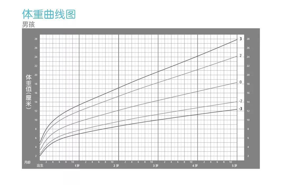 干货│用这些指标评估宝宝的发育情况,简单实