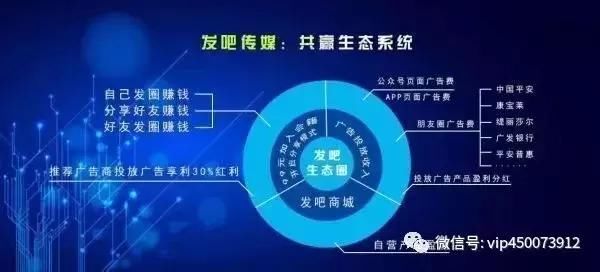 新项目:每天发朋友圈就可以赚钱(懒人网赚项目