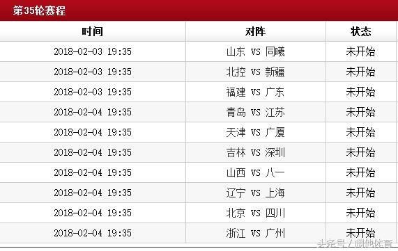 CBA第34轮战况及最新排名,第35轮赛程安排,最