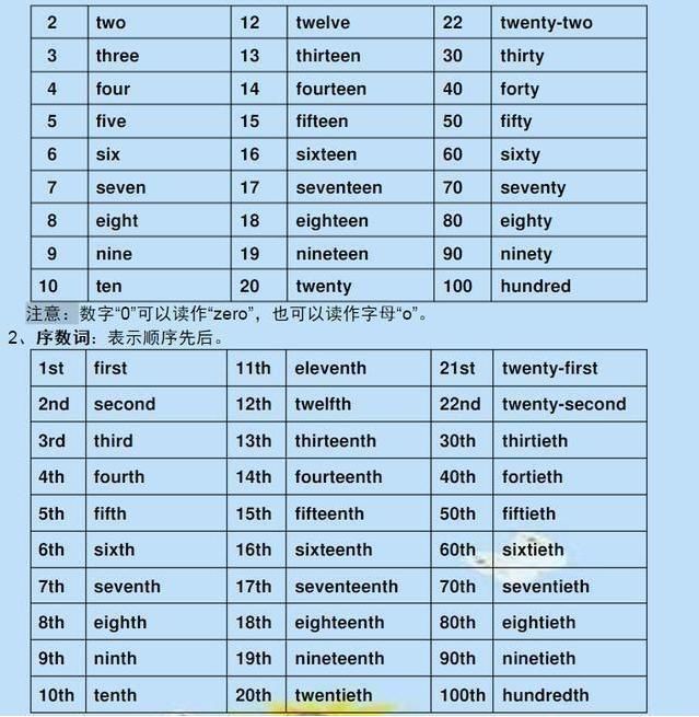 博士老爸直言:儿子10天学完6年英语,这份资料让天价辅导班都疯抢 - ddmxbk - 木香关注家庭教育 博士老爸直言:儿子10天学完6年英语,这份资料让天价辅导班都疯抢 - ddmxbk - 木香关注家庭教育