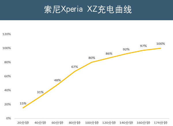 一文告诉你:索尼Xperia XZ值不值得买