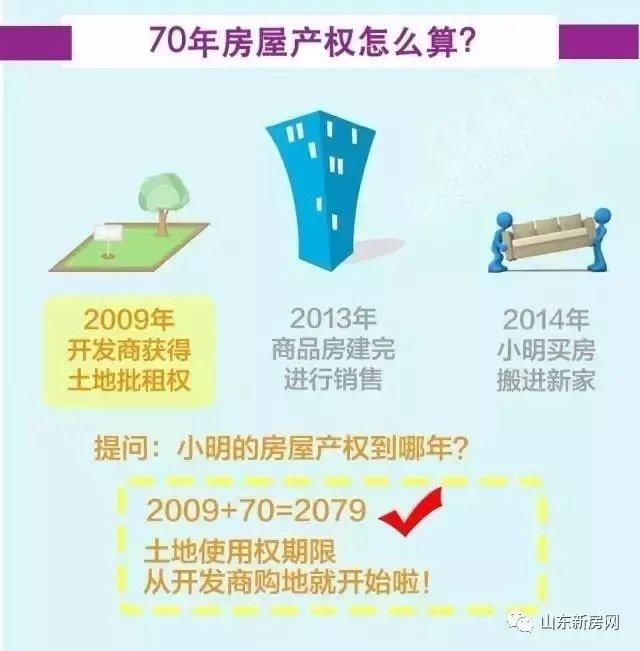 40年产权房与70年产权房有什么区别?看看专家