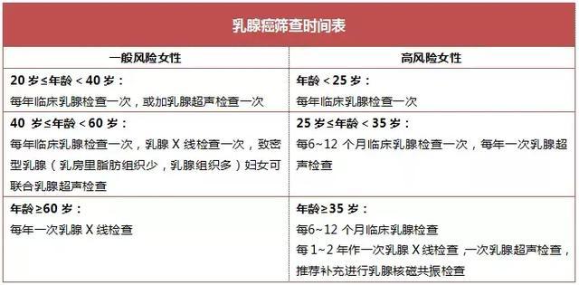 登录查看大图