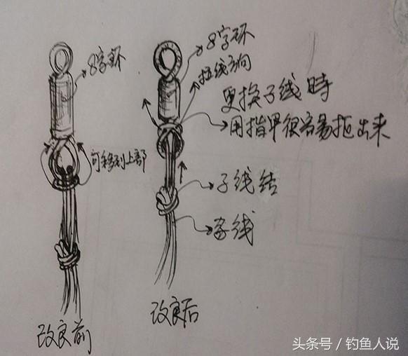 小意思!最新的主线子线和八字环绑法图解来也 小意思!最新的主线子线和八字环绑法图解来也