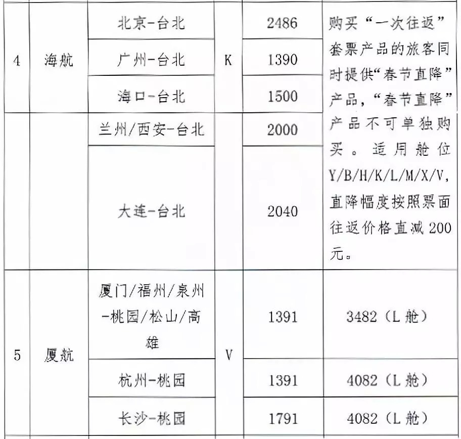 关于2018年台湾选举及2019年春节期间台胞返