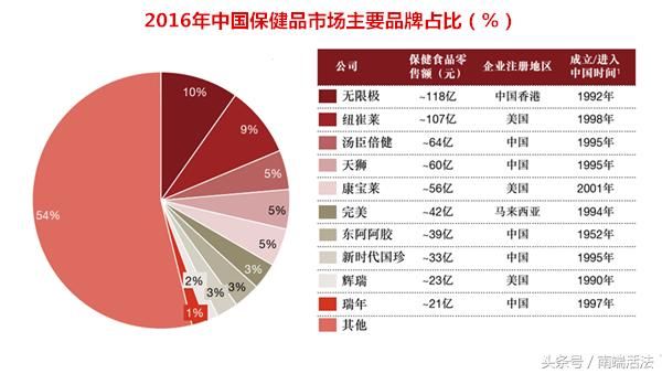 2017中国合法直销公司排名