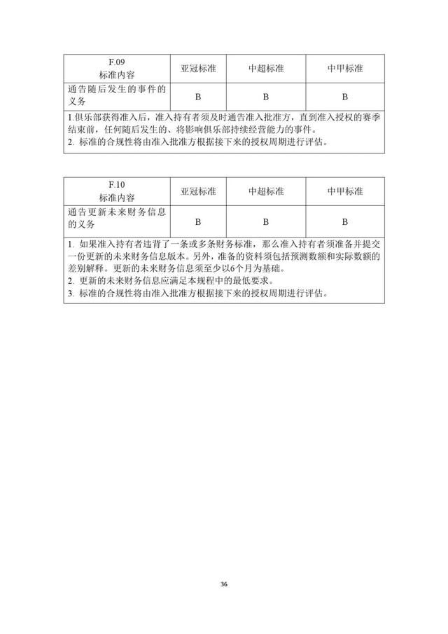 足协文件|关于2019赛季中超、中甲联赛准入工