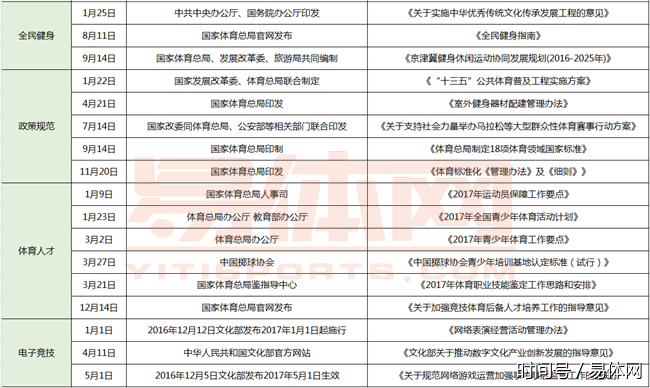 看得见摸得着的2017年全年国家层面公开体育政策