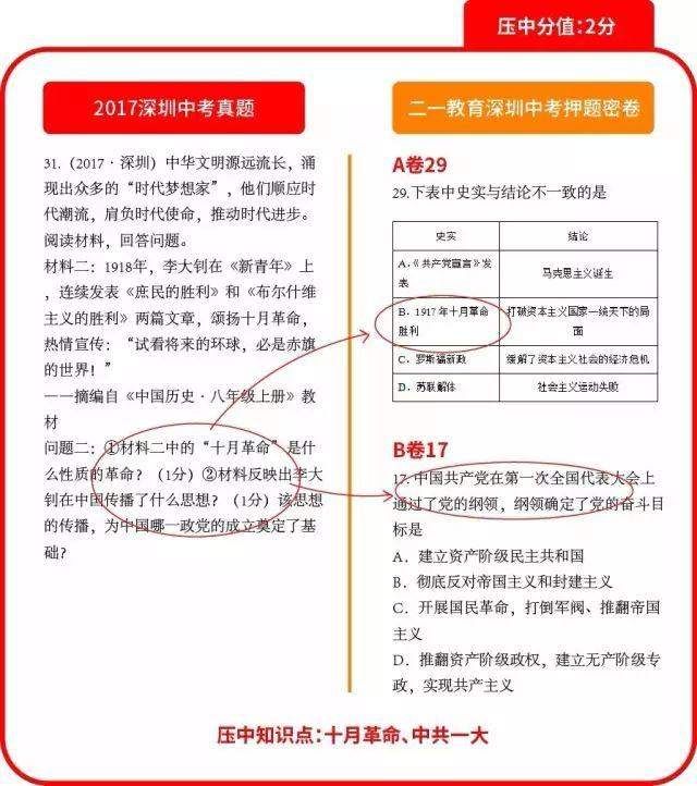 深圳命题组老师坦言:2018中考再难也无非这么