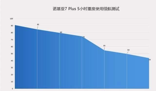 诺基亚7Plus值得买吗?诺基亚7Plus全面评测