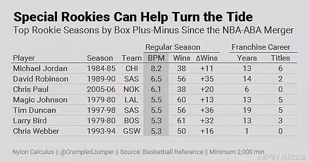 盘点NBA历史上的那些超级球队,你知道几个?