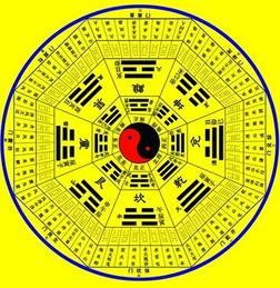 教你如何计算自己生辰八字