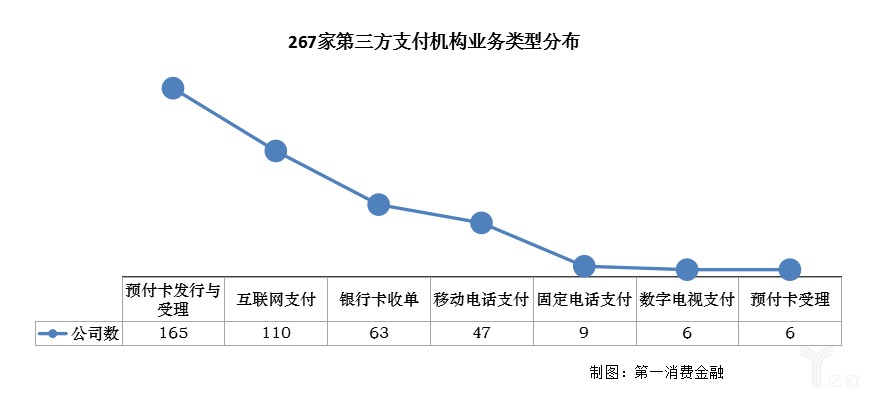 第三方支付牌照名单_三方支付牌照种类_第三方支付牌照清单