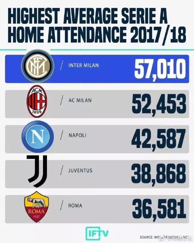 国际米兰新闻日报,转会方面有好消息!