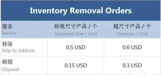 亚马逊卖家必修课:如何科学地清理库存?