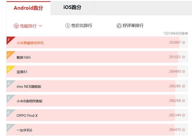 国产手机中的排名前五:拍照、销量最好是华为