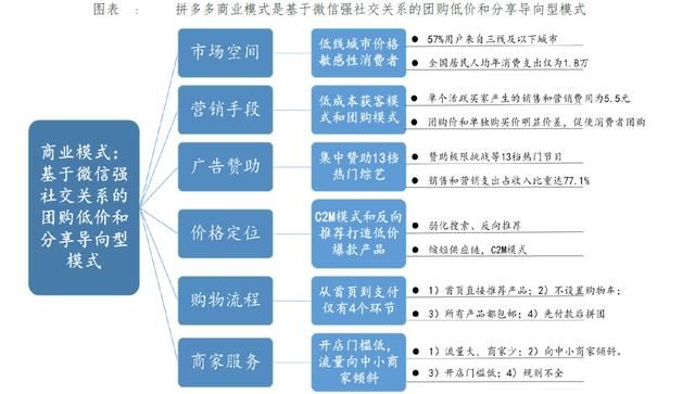 成立不到三年的拼多多上市首日大涨40% 各种
