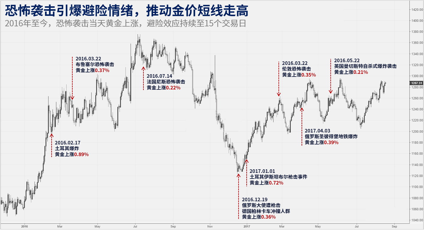 美元上涨对黄金下跌吗(美元涨的话黄金的价格会下降吗?)