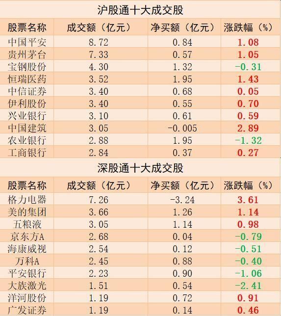 主力资金连续两日净流入排名第一的板块:央企
