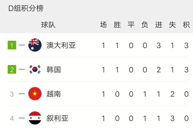 今日足球直播:中国U23VS乌兹别克U23 卡塔尔