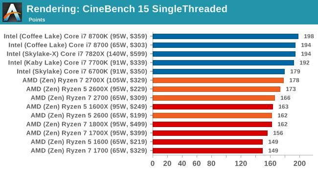 打得过英特尔?AMD二代锐龙处理器解析:性能