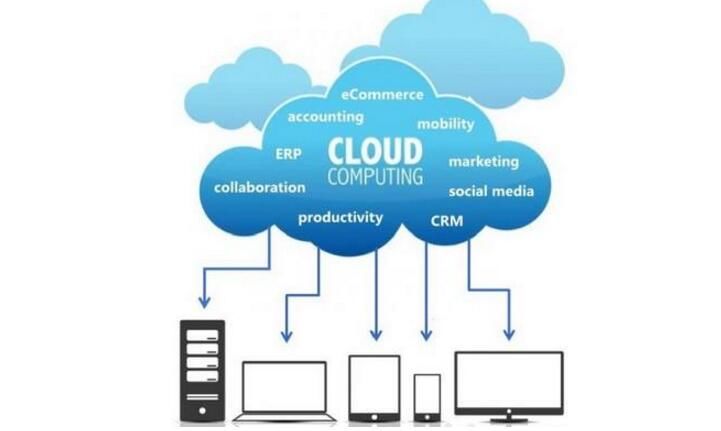 云计算专业就业前景分析