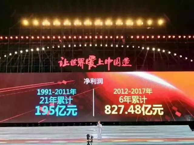 依然世界500强,格力福布斯排名再创新高