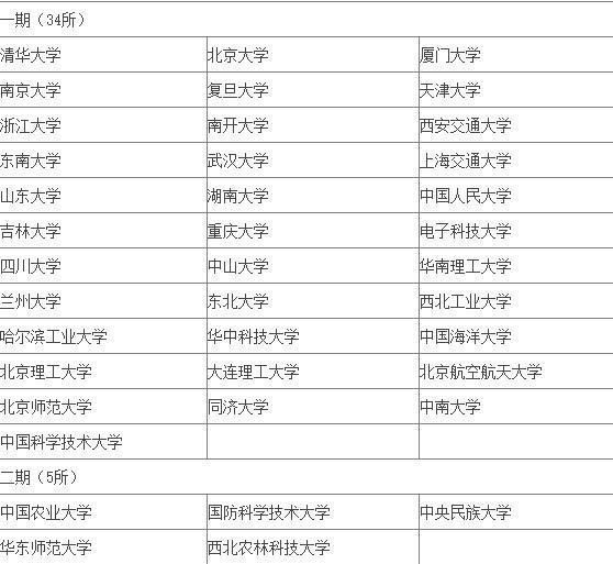 高考:211和985的差距有多大?985的学生会看不