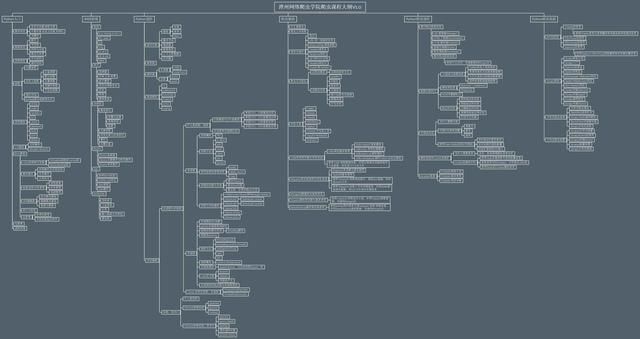 月薪25K程序员详解Python就业方向附学习框架