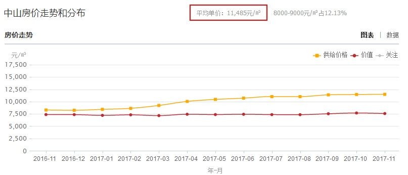 中山买不起?广东21城最新房价排名出炉!看看你